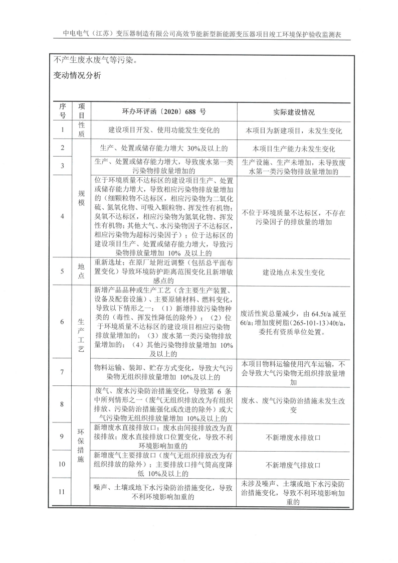 环球电竞·(CHINA)官方网站（江苏）环球电竞·(CHINA)官方网站制造有限公司验收监测报告表_10.png